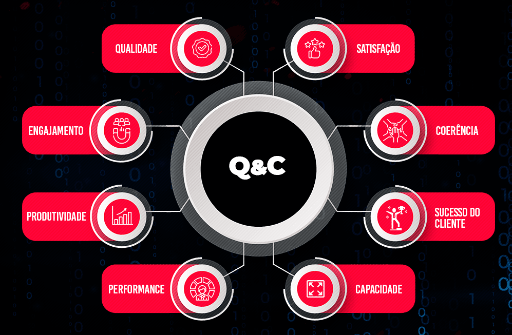 Qualify and Consolidate - Diagrama